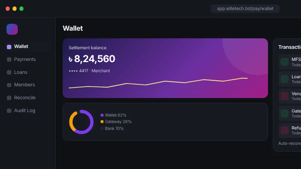 Enterprise & Fintech Solutions software dashboard screenshot