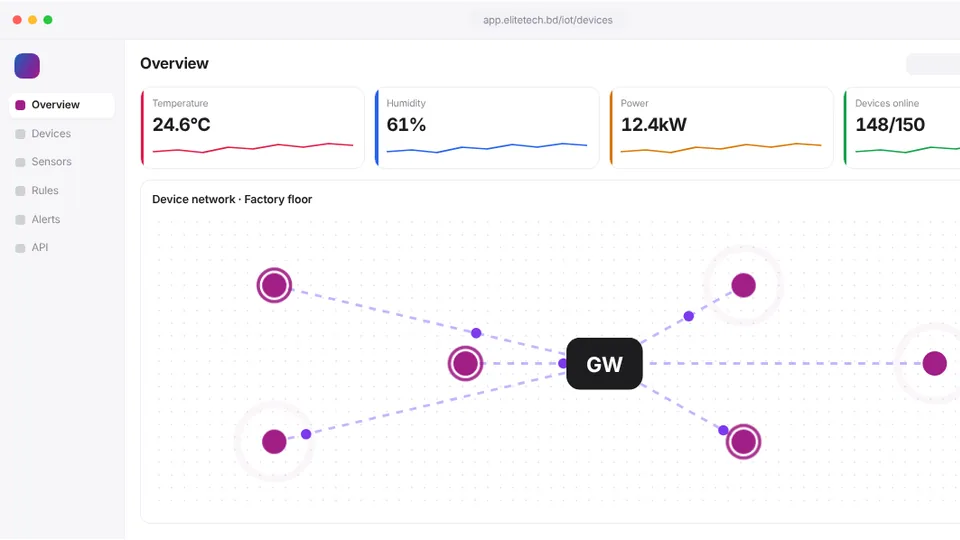 IoT Solutions Architecture software dashboard screenshot