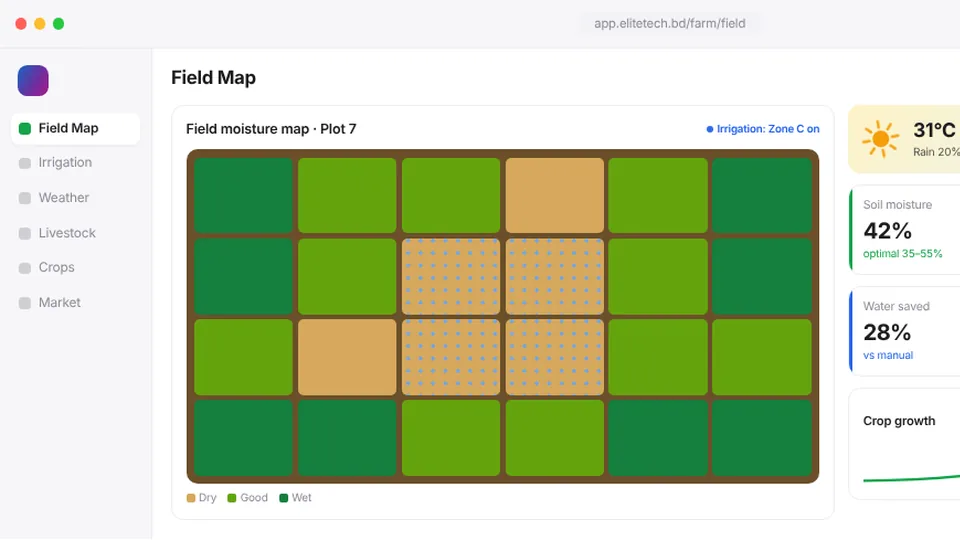Smart Farming Solutions software dashboard screenshot